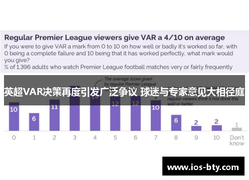 英超VAR决策再度引发广泛争议 球迷与专家意见大相径庭