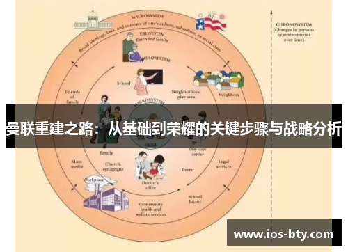 曼联重建之路：从基础到荣耀的关键步骤与战略分析