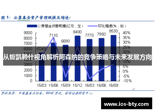 从哲凯赖什视角解析阿森纳的竞争策略与未来发展方向