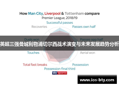 英超三强曼城利物浦切尔西战术演变与未来发展趋势分析