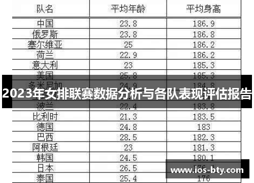2023年女排联赛数据分析与各队表现评估报告