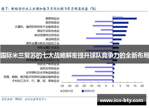 国际米兰复苏的七大战略解密提升球队竞争力的全新布局