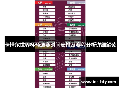 卡塔尔世界杯预选赛时间安排及赛程分析详细解读