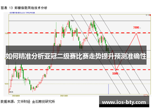 如何精准分析亚冠二级赛比赛走势提升预测准确性