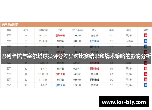 巴列卡诺与塞尔塔球员评分差异对比赛结果和战术策略的影响分析
