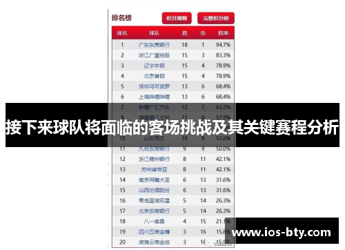 接下来球队将面临的客场挑战及其关键赛程分析