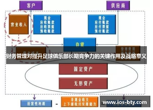 财务管理对提升足球俱乐部长期竞争力的关键作用及战略意义