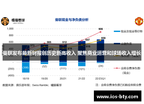曼联发布最新财报创历史新高收入 聚焦商业运营和球场收入增长