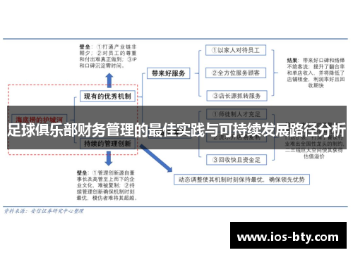 足球俱乐部财务管理的最佳实践与可持续发展路径分析