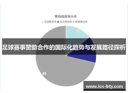 足球赛事赞助合作的国际化趋势与发展路径探析