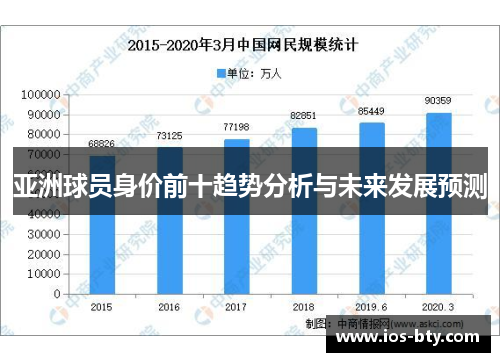 亚洲球员身价前十趋势分析与未来发展预测