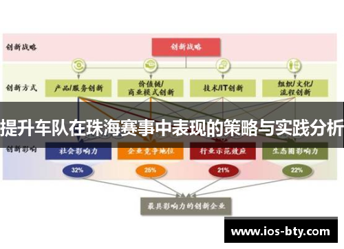 提升车队在珠海赛事中表现的策略与实践分析