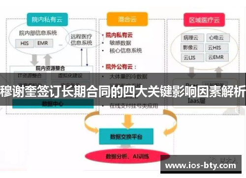 穆谢奎签订长期合同的四大关键影响因素解析