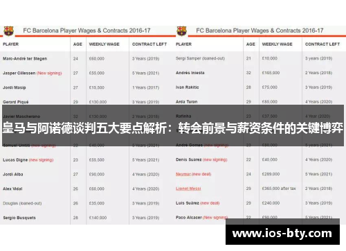 皇马与阿诺德谈判五大要点解析：转会前景与薪资条件的关键博弈
