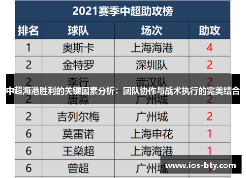 中超海港胜利的关键因素分析：团队协作与战术执行的完美结合