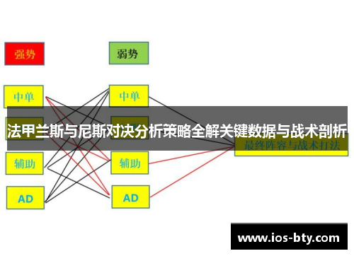 法甲兰斯与尼斯对决分析策略全解关键数据与战术剖析