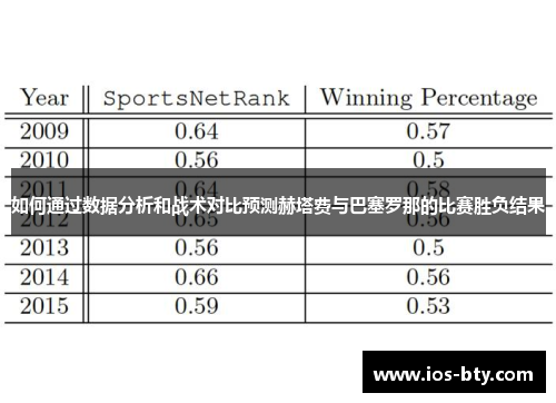 如何通过数据分析和战术对比预测赫塔费与巴塞罗那的比赛胜负结果