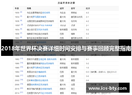2018年世界杯决赛详细时间安排与赛事回顾完整指南