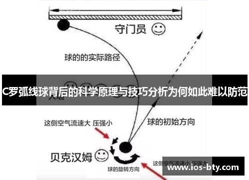 C罗弧线球背后的科学原理与技巧分析为何如此难以防范