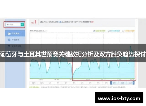 葡萄牙与土耳其世预赛关键数据分析及双方胜负趋势探讨