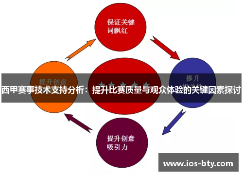西甲赛事技术支持分析：提升比赛质量与观众体验的关键因素探讨
