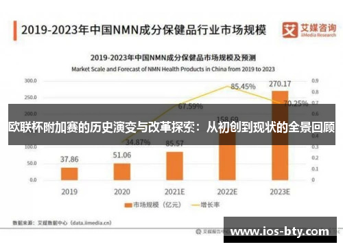 欧联杯附加赛的历史演变与改革探索：从初创到现状的全景回顾