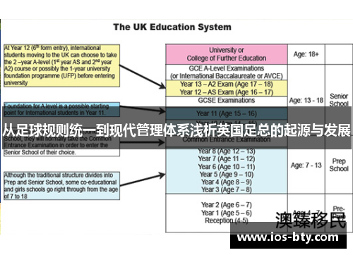 从足球规则统一到现代管理体系浅析英国足总的起源与发展