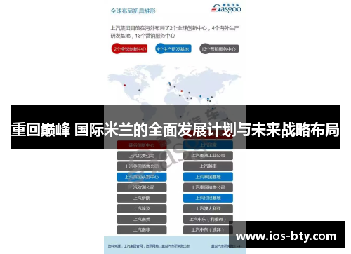 重回巅峰 国际米兰的全面发展计划与未来战略布局