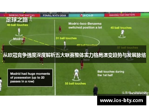 从欧冠竞争强度深度解析五大联赛整体实力格局演变趋势与发展脉络 从欧冠竞争强度深度解析五大联赛整体实力格局演变趋势与发展脉络