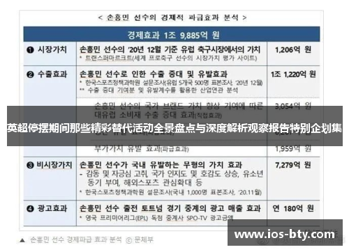 英超停摆期间那些精彩替代活动全景盘点与深度解析观察报告特别企划集 英超停摆期间那些精彩替代活动全景盘点与深度解析观察报告特别企划集