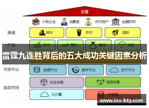 雷霆九连胜背后的五大成功关键因素分析